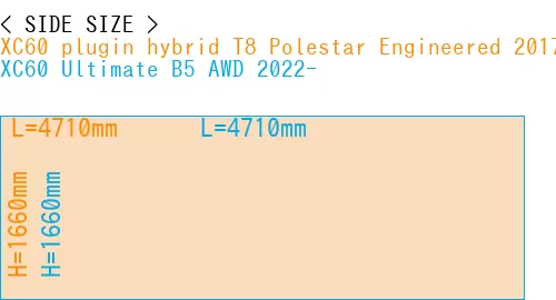 #XC60 plugin hybrid T8 Polestar Engineered 2017- + XC60 Ultimate B5 AWD 2022-